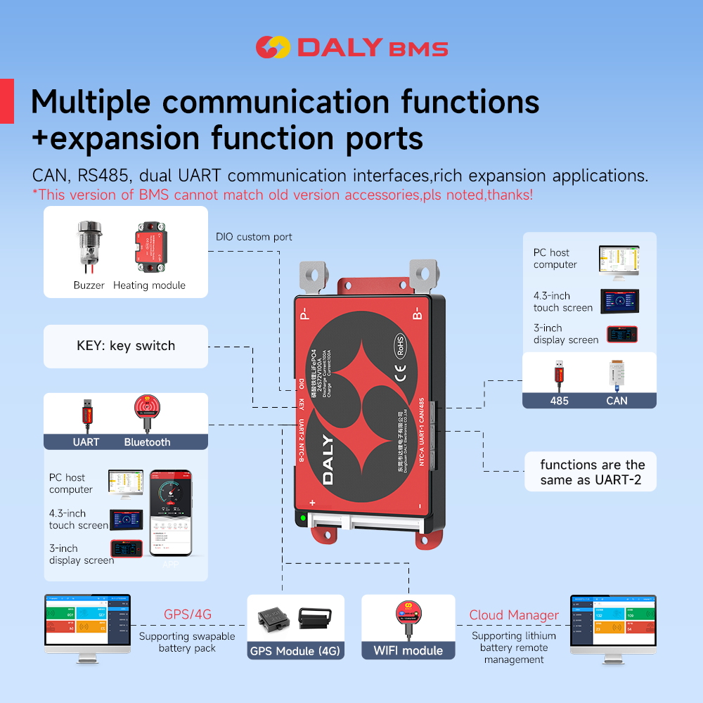 Daly Smart BMS 4S Lifepo4 12V  - Smart Bms 评论和价格