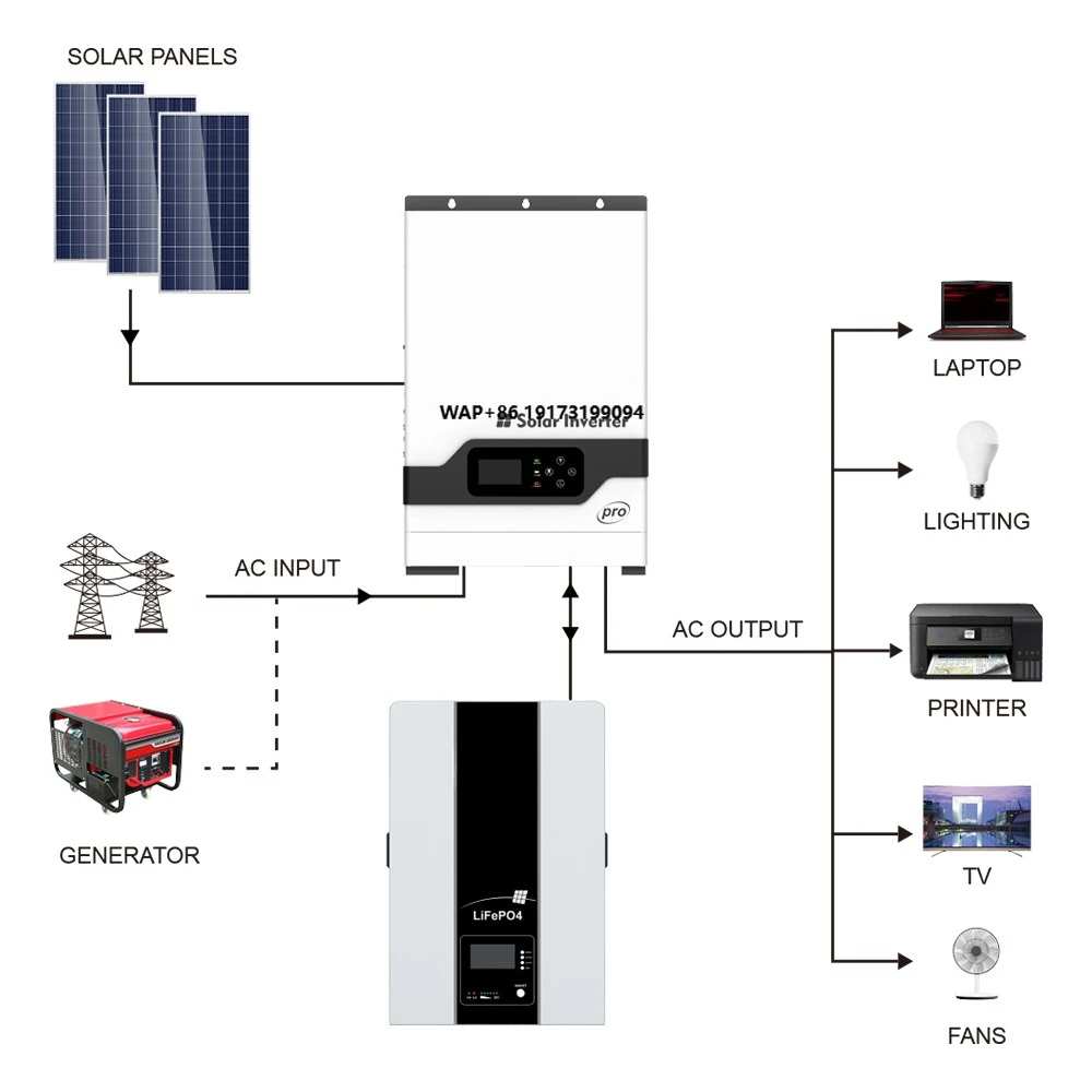 High frequency off-grid hybrid - Off Grid Solar Kit 评论和价格