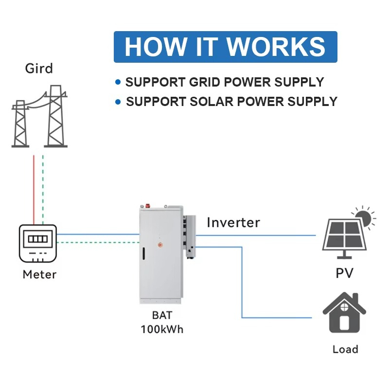 Solar Energy Storage System 12 - Renewable Energy Consumption 评论和价格
