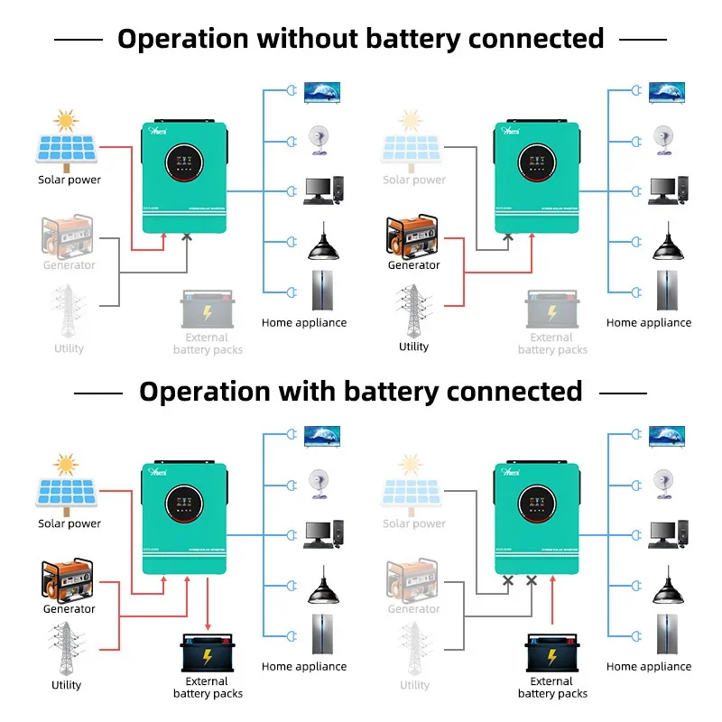 Solar Off Grid Inverter Hybrid - Off Grid Solar Kit 评论和价格