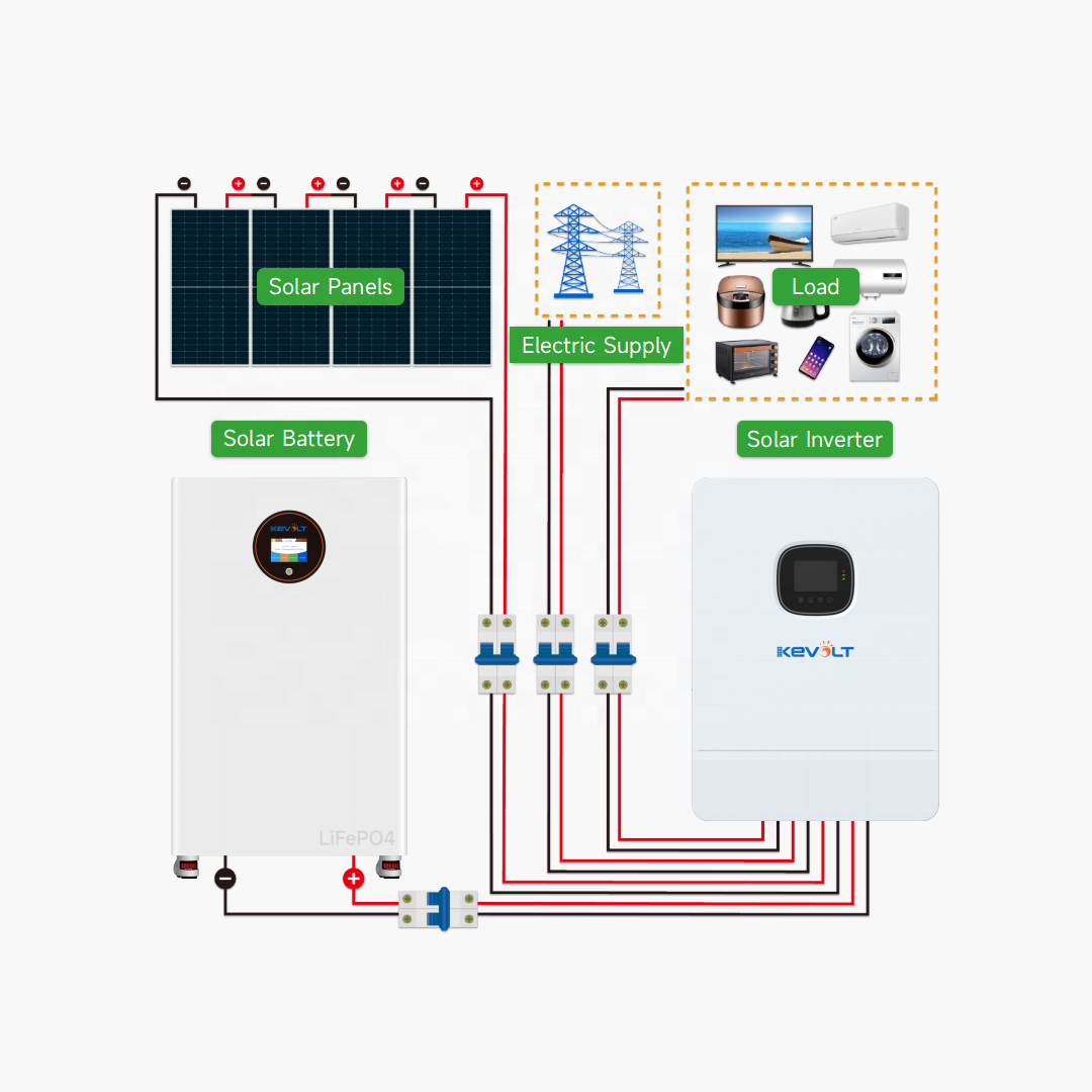 New Energy Photovoltaic 15kW 3 - Off Grid Solar Kit 评论和价格