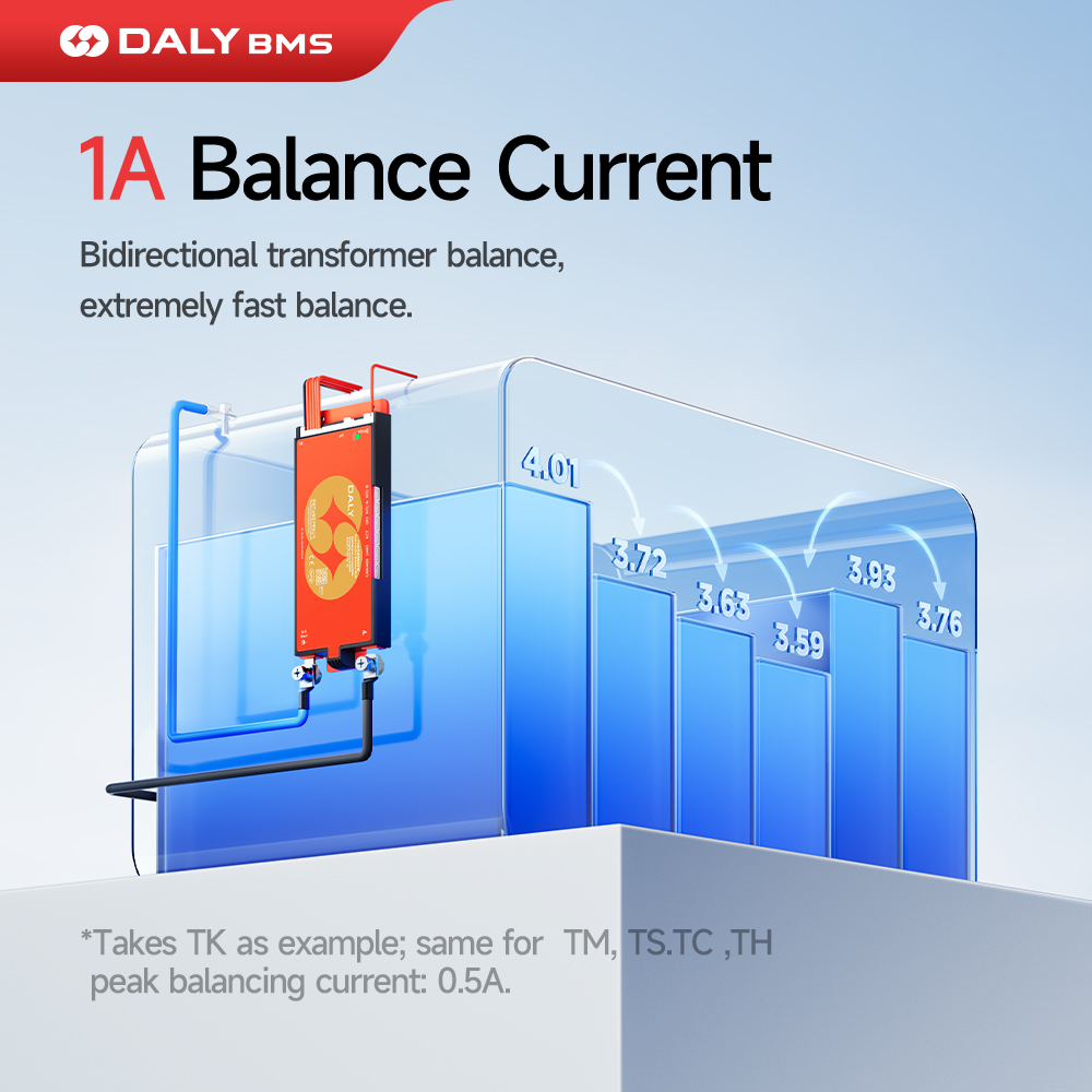 DALY 100 BMS Lifepo4 4S 7S 8S  - Smart Bms 评论和价格