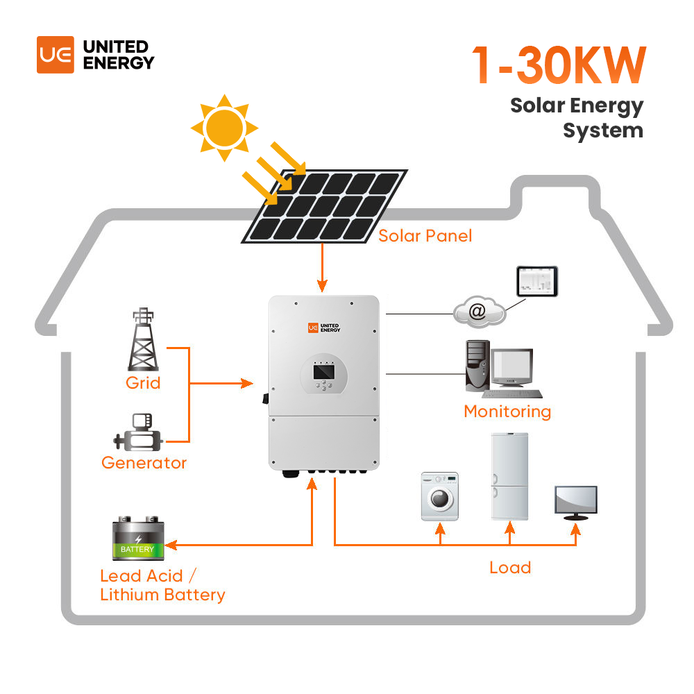 Complete Kit Off-grid Solar En - Off Grid Solar Kit 评论和价格