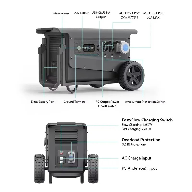 【Hot】SOUOP manufacture lifepo4 - Portable Power Station 评论和价格
