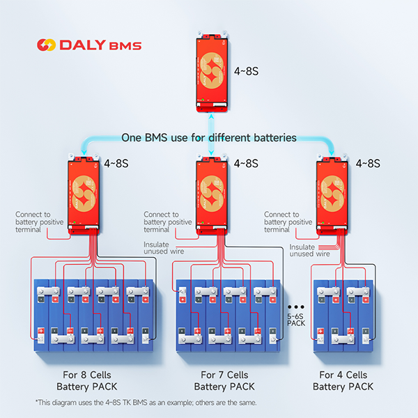 DALY 100 Smart BMS 4S 8S 12S 1 - Smart Bms 评论和价格