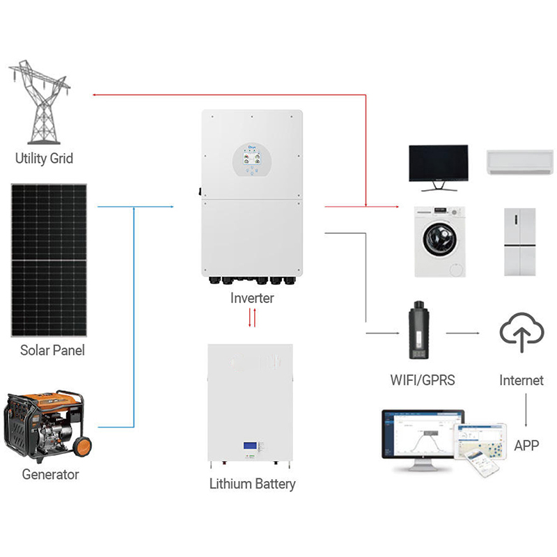 Commercial Industrial Solar Sy - Off Grid Solar Kit 评论和价格