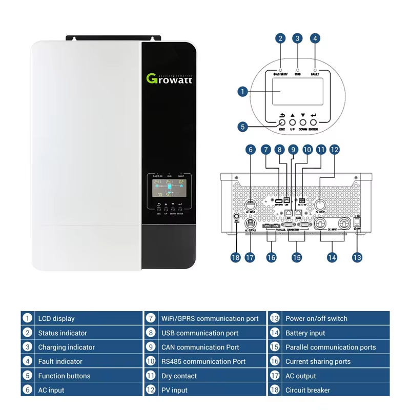 Hybrid Solar Power System 5kw  - Off Grid Solar Kit 评论和价格