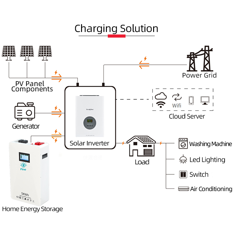 Factory Price 3kW Home Off-gri - Off Grid Solar Kit 评论和价格
